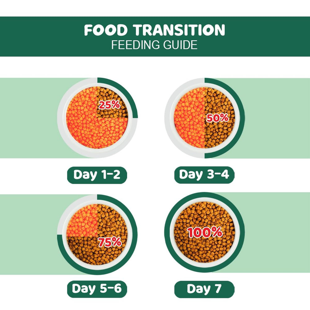 SmartHeart Veggie Adult Dry Dog Food - dspetstore.com