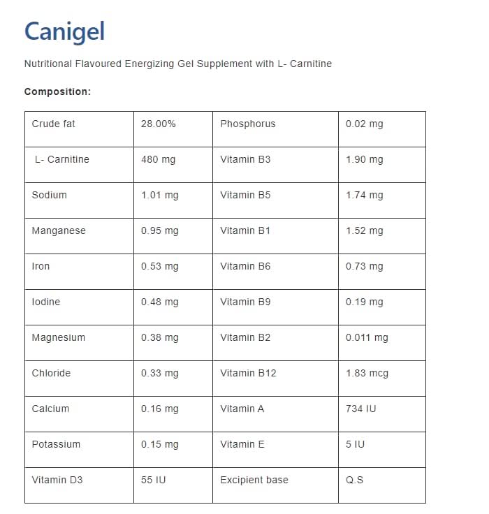 Vetina Canigel Multi Vitamin Paste for Dogs - dspetstore.com