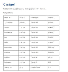 Vetina Canigel Multi Vitamin Paste for Dogs - dspetstore.com