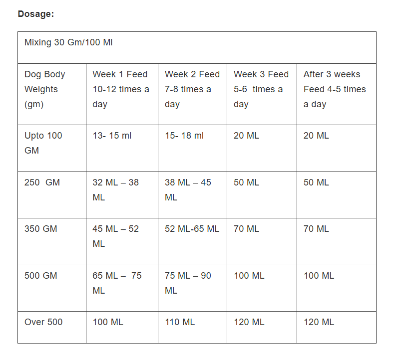 Vetina Puppy & Kitten Milk Replacer Powder - dspetstore.com