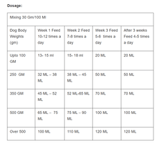 Vetina Puppy & Kitten Milk Replacer Powder - dspetstore.com