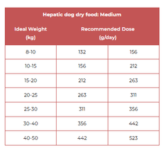 Vivaldis V Diet Hepatic Support Diet Dog Dry Food – 2kg - dspetstore.com