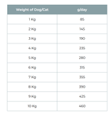 Vivaldis V Diet Recovery Diet Dog Wet Food – 400g - dspetstore.com