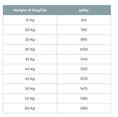 Vivaldis V Diet Recovery Diet Dog Wet Food – 400g - dspetstore.com