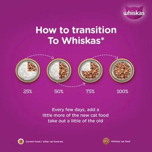 Whiskas transition chart for cat food on a purple background