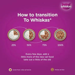 Whiskas transition chart for cat food on a purple background