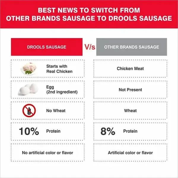 Drools Absolute Calcium Sausage Supplement for Dogs, 32 Pcs - dspetstore.com