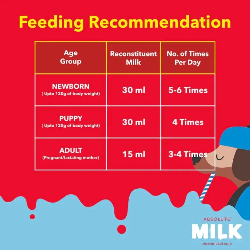 Drools Absolute Milk for Newborn Puppies - 500g - dspetstore.com