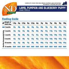 Farmina N&D Pumpkin Puppy Mini Dog Dry Food Lamb & Blueberry Grain Free - dspetstore.com