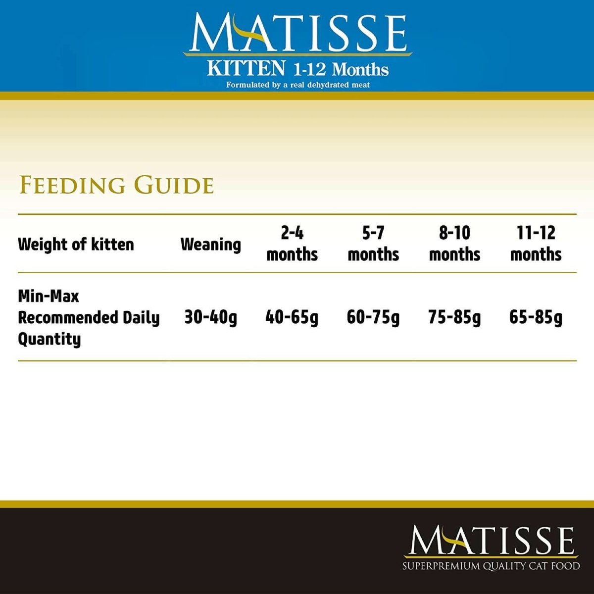 Matisse Kitten Dry Cat Food - dspetstore.com