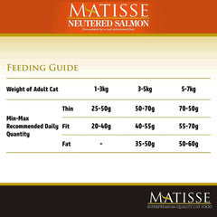 Matisse Neutered Salmon Dry Cat Food - dspetstore.com
