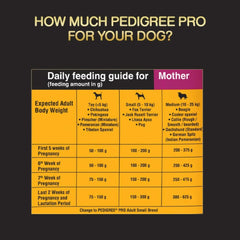 Pedigree PRO Small Breed Starter Dry Dog Food - dspetstore.com