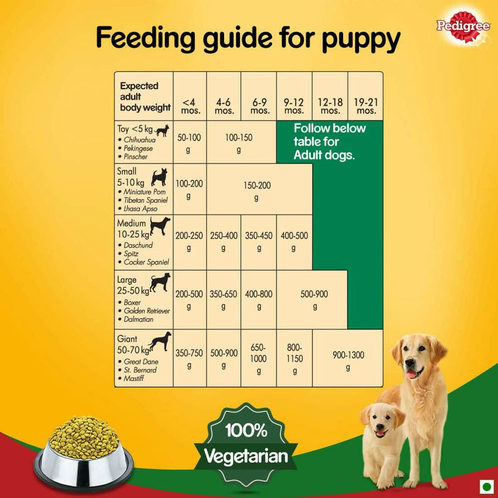 Pedigree Vegetarian Dry Food For Adult Dogs & Puppy - dspetstore.com