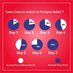Purepet Dry Dog Food – Meat and Rice - dspetstore.com