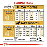 Royal Canin Cocker Spaniel Puppy Dry Dog Food - dspetstore.com
