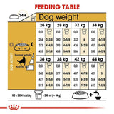 Royal Canin German Shepherd Adult Dry Dog Food - dspetstore.com