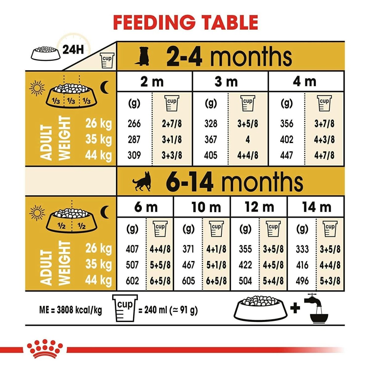 Royal Canin German Shepherd Puppy Dry Dog Food - dspetstore.com