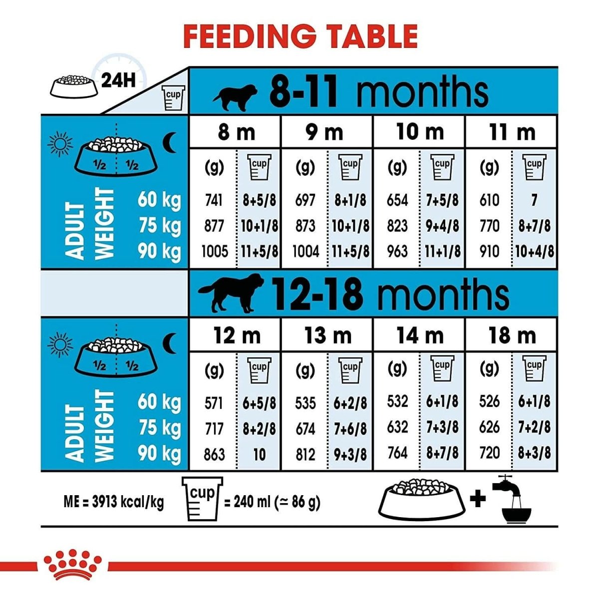 Royal Canin Giant Junior Dog Food - dspetstore.com