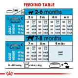Royal Canin Giant Puppy Dog Food - dspetstore.com