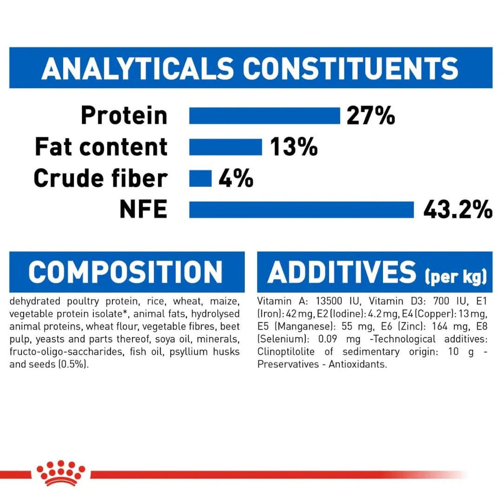 Nutritional label for a product with protein, fat content, crude fiber, and NFE percentages, as well as a list of additives.