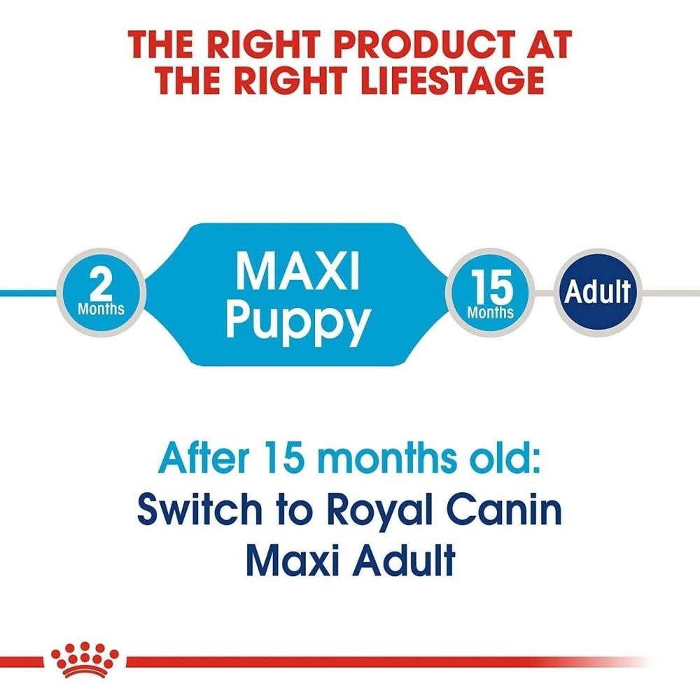 Royal Canin Maxi Puppy Dry Dog Food - dspetstore.com