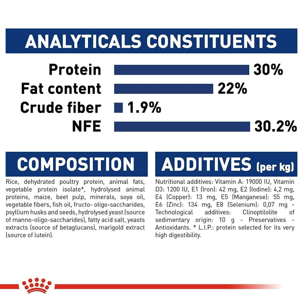 Nutritional label for a product with protein, fat content, crude fiber, and NFE percentages.