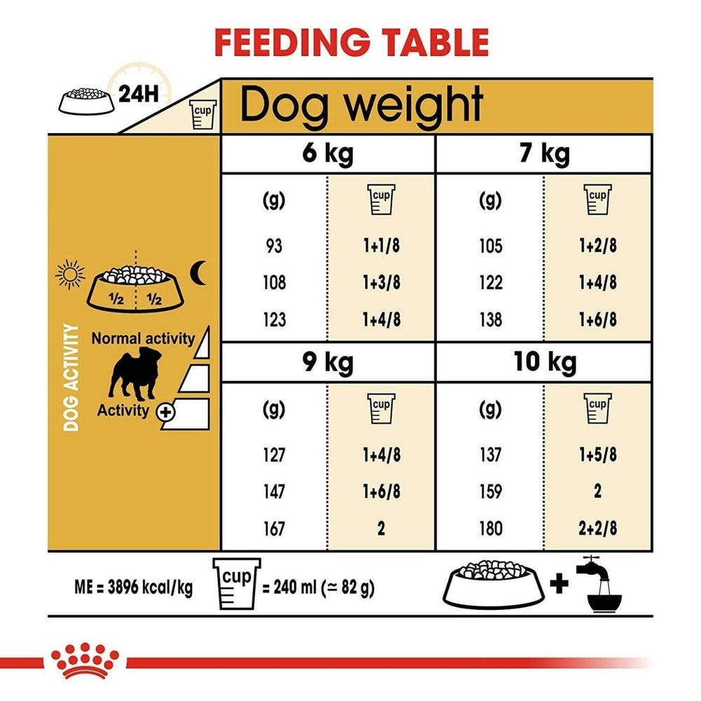 Royal Canin Pug Adult Dry Dog Food - dspetstore.com