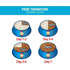 Smart Heart Puppy Dry Dog Food Chicken Egg and Milk - dspetstore.com