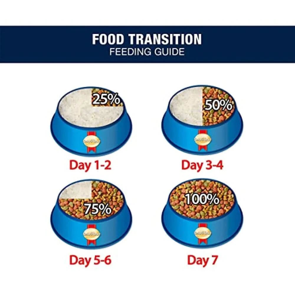 SmartHeart Power Pack Adult Dry Dog Food - dspetstore.com