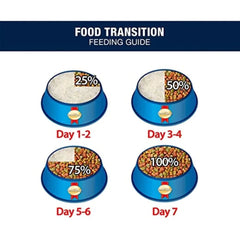 SmartHeart Power Pack Adult Dry Dog Food - dspetstore.com