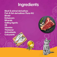 Cat food ingredients list with images of tuna, fish, and a cat on a purple and orange background.