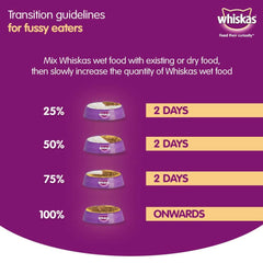 Whiskas transition guidelines for fussy eaters on a purple background