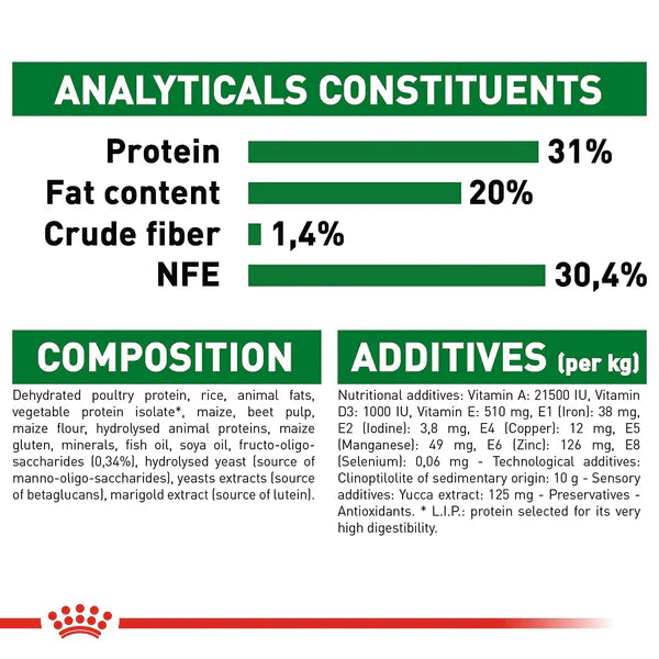 Royal Canin Mini Puppy Dog Food.