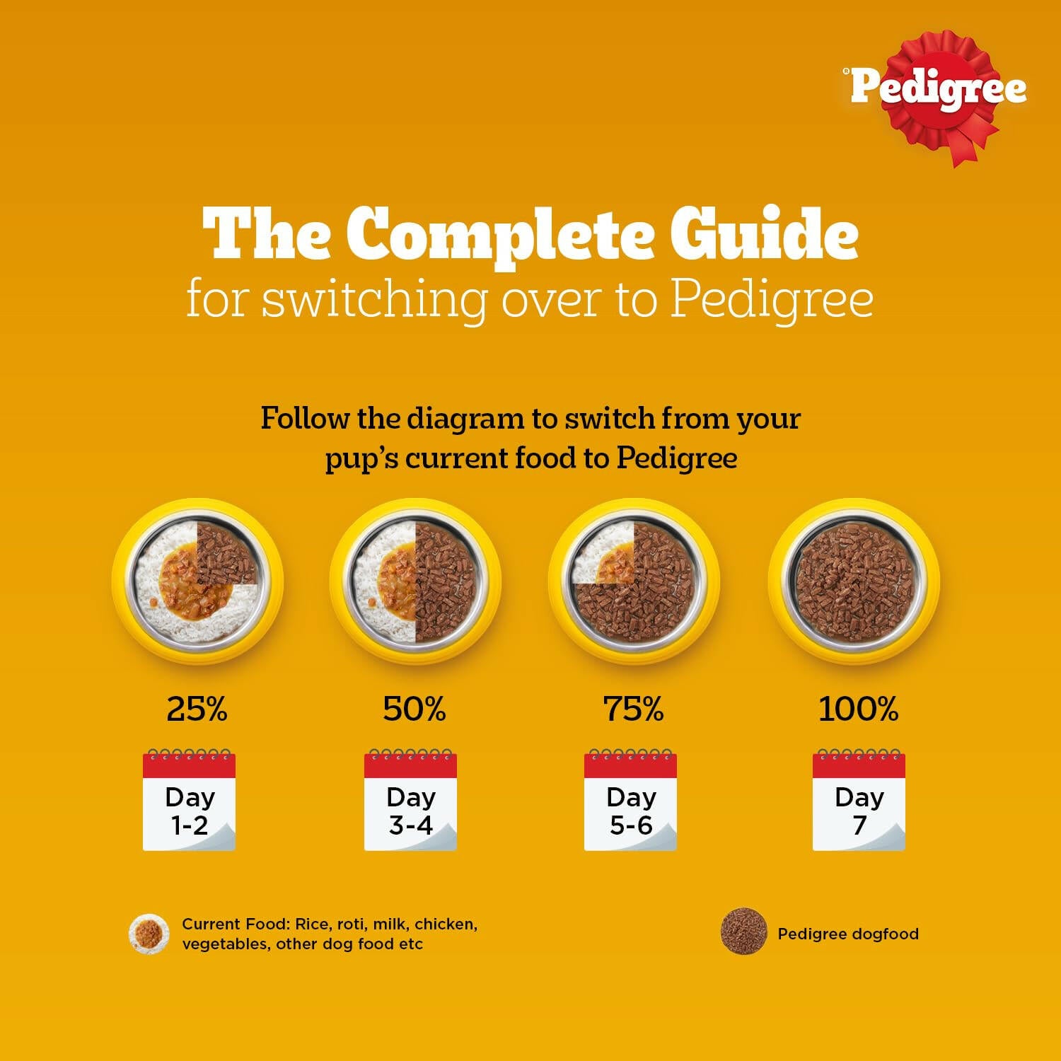 Pedigree Adult Wet Dog Food Chicken & Liver Chunks in Gravy.