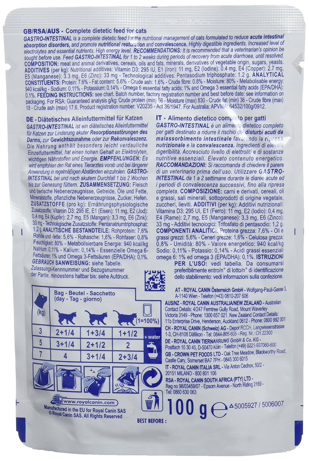 Back of a pet food package with text and symbols