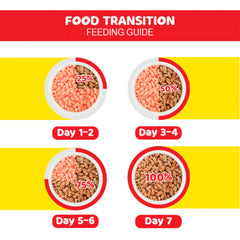 MeO Salmon Adult Dry Cat Food.