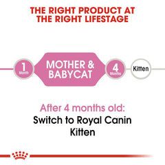 Royal Canin Mother & Baby Cat Food.