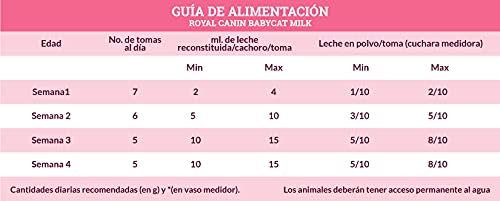 Royal Canin Baby Cat Milk - 300g.