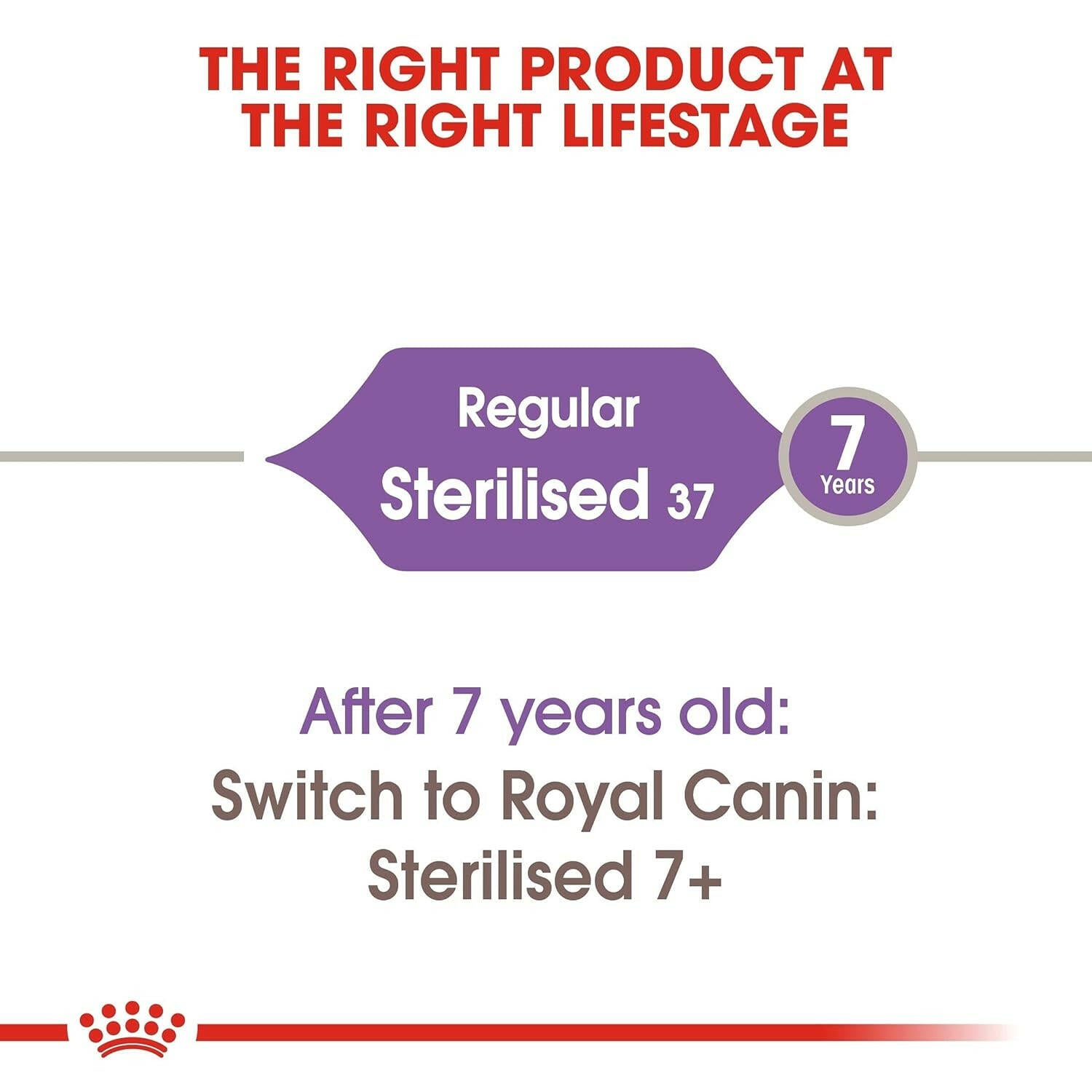 Royal Canin Sterilised 37 Adult Cat Dry Food.