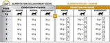 Royal Canin Veterinary Diet Urinary S/O Adult Cat Dry Food 1.5kg