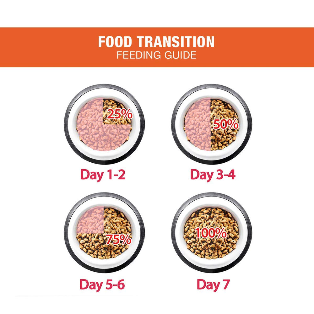 Me-O Adult Dry Cat Food Mackerel.