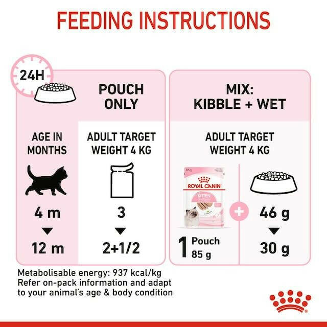 Royal Canin Kitten Instinctive Wet Food.