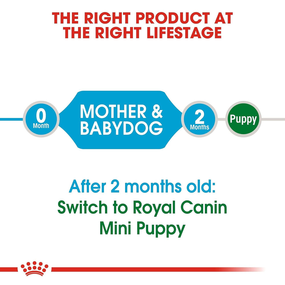 Royal Canin Mini Starter Dog Food.