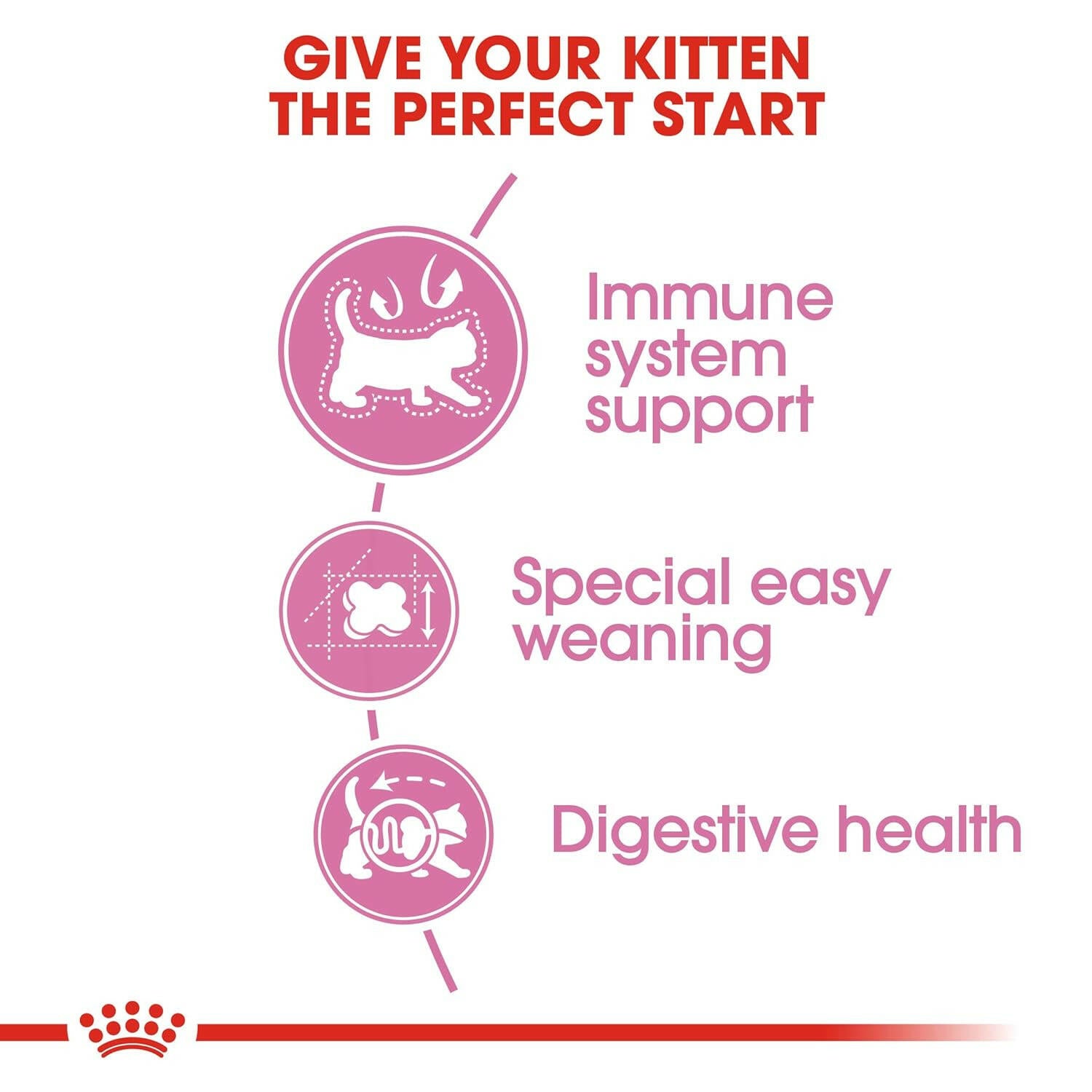 Royal Canin Mother & Baby Cat Food.