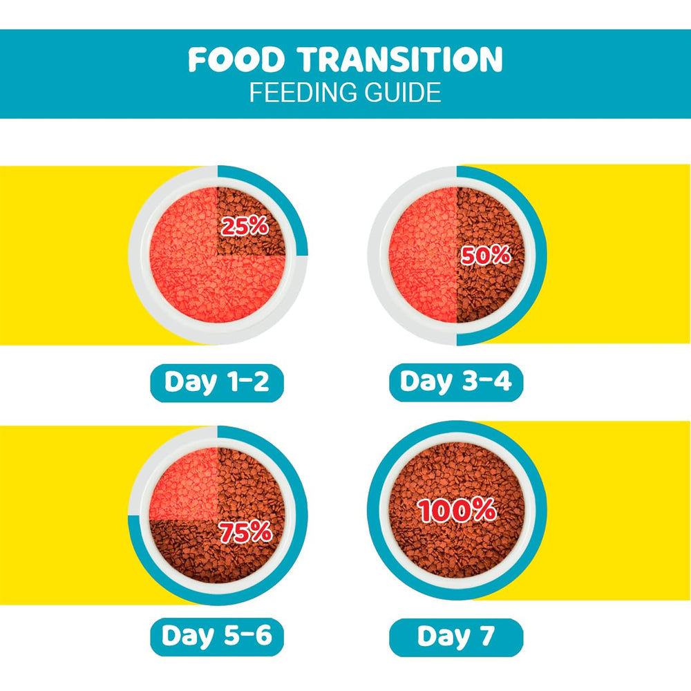 Food for cats, MeO, helps them stay strong and happy.