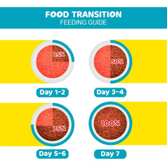 Food for cats, MeO, helps them stay strong and happy.