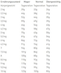 Royal Canin Veterinary Diet Urinary S/O Adult Cat Dry Food