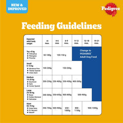 Pedigree Meat & Milk Puppy Dog Dry Food.