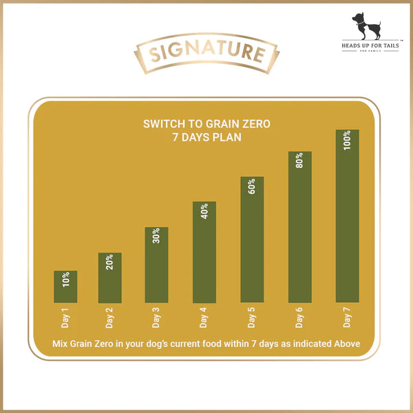 Signature Grain Zero Puppy Dry Dog Food.