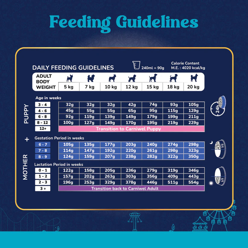 Puppy Nutrition
